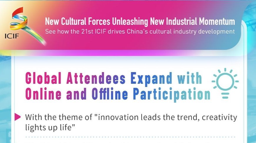 Data Pulse | How the 21st ICIF drives China's cultural industry development