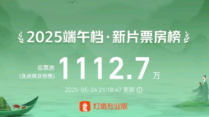 2025端午档新片总票房破1000万！《时间之子》领衔