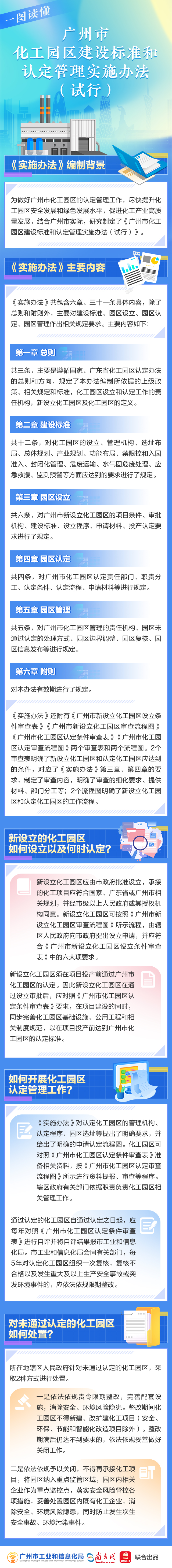 一图读懂《广州市化工园区建设标准和认定管理实施办法（试行）》