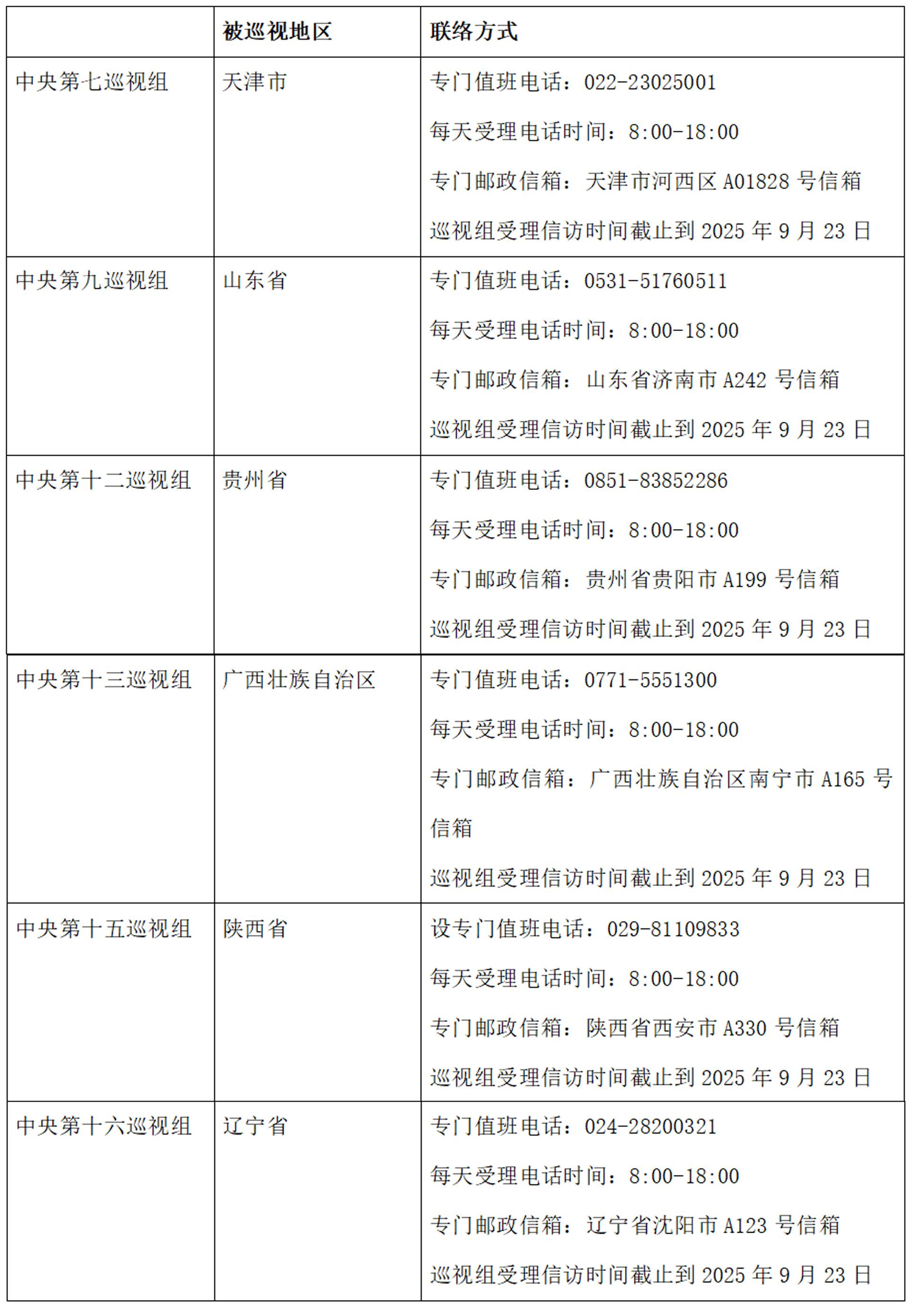 已进驻6省区市！二十届中间第六轮巡视陆续进驻 分割方式宣告