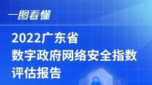 《2022广东省数字政府网络安全指数评估报告》发布 《2022广东省数字政府网络安全指数评估报告》发布