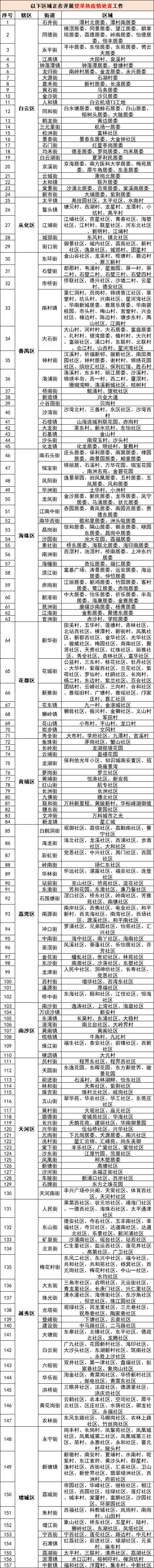 图源：“广州疾控i健康”微信公众号