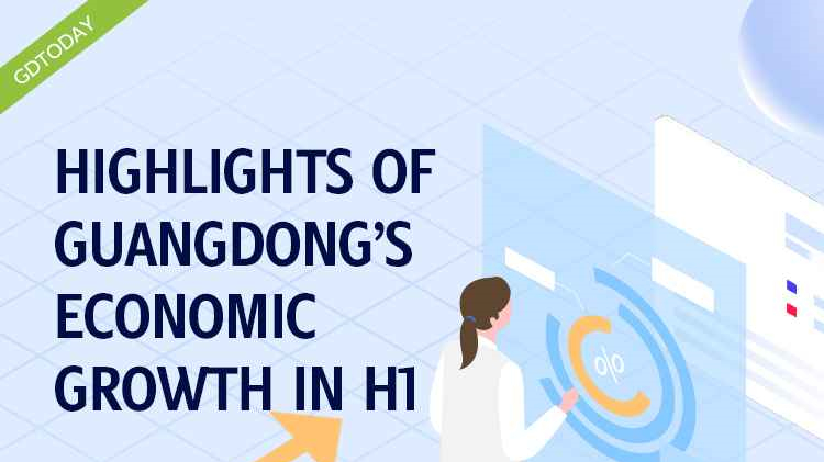 Guangdong’s GDP surpassed 5.95 trillion RMB in H1