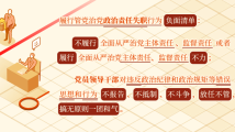 关于履行管党治党政治责任失职的处分规定 关于履行管党治党政治责任失职的处分规定