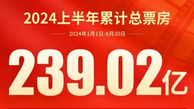 2024上半年全国票房239.02亿元！广东稳居“第一票仓”