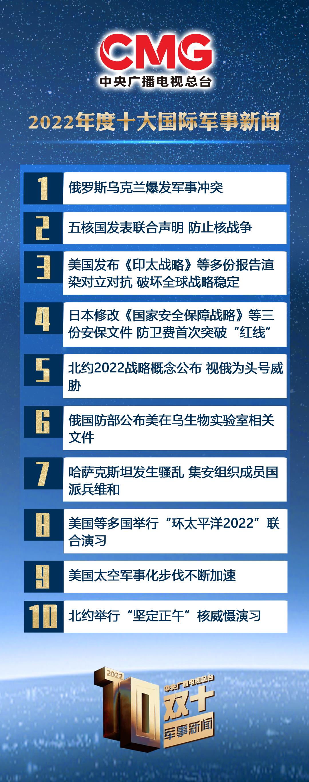 中央广播电视总台发布2022年度十大国内十大国际军事新闻