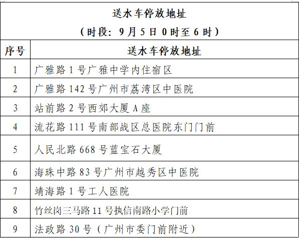  今晚部分居民注意储水！广州自来水公司紧急提醒→
