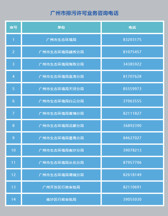 微信迷你计划是否监督污染物排放登记并收取“
