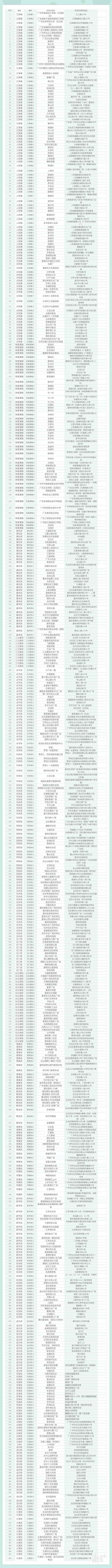 点击查看大图