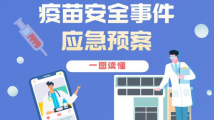 一图读懂《广州市荔湾区疫苗安全事件应急预案》 一图读懂《广州市荔湾区疫苗安全事件应急预案》