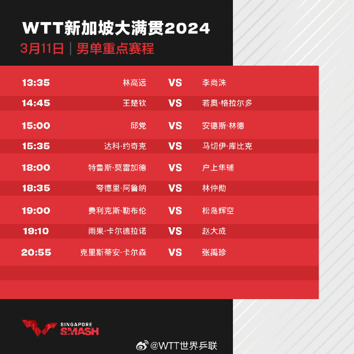 WTT新加坡大满贯正赛开启 首日中国选手全员晋级