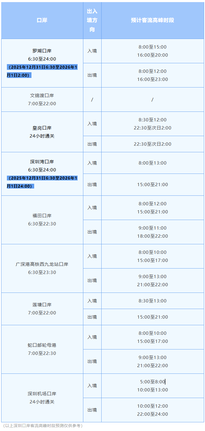 图源：深圳口岸发布