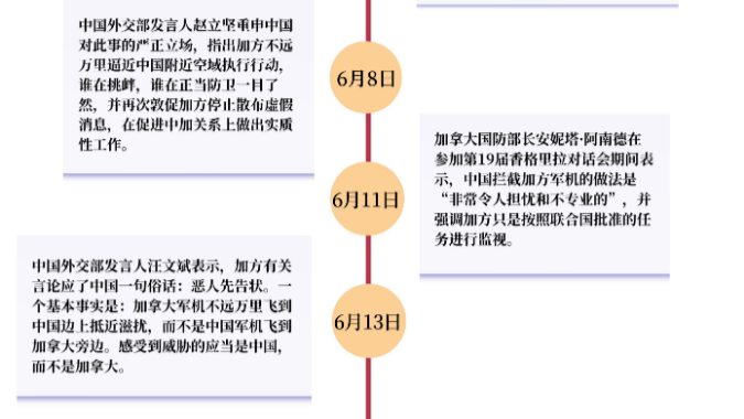 真探|谁赋予加拿大抵近他国领空的权利?中加军机相遇事件上值得关注的真相 真探|谁赋予加拿大抵近他国领空的权利?中加军机相遇事件上值得关注的真相