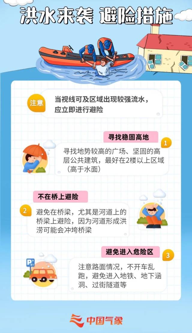 洪水避险措施。
