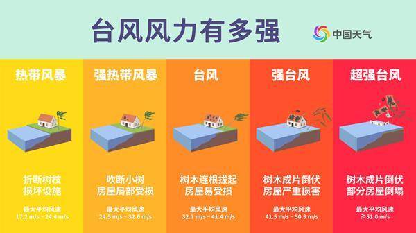 “韦帕”逼近华南，登陆广东的台风有何特点？大数据揭秘