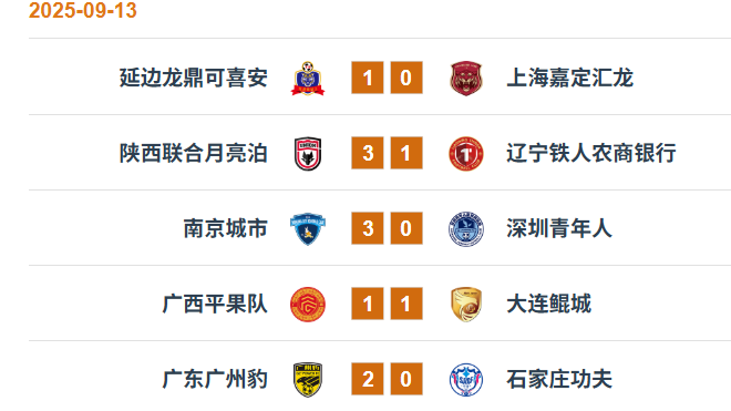 中甲联赛：广东广州豹2-0胜石家庄功夫，保留升级希望