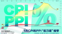 1月CPI和PPI“剪刀差”缩窄