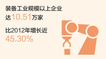 最新数据!我国十年来装备工业增加值年均增长8.2% 最新数据!我国十年来装备工业增加值年均增长8.2%