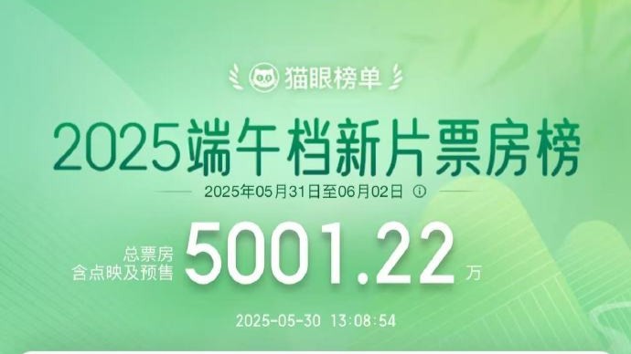 端午档新片预售总票房突破5000万元
