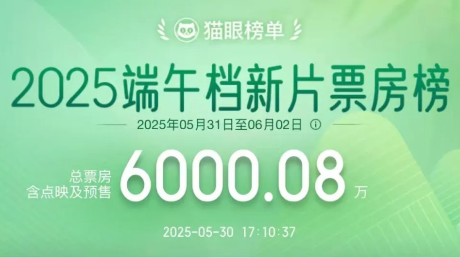 2025端午档新片预售总票房破6000万元