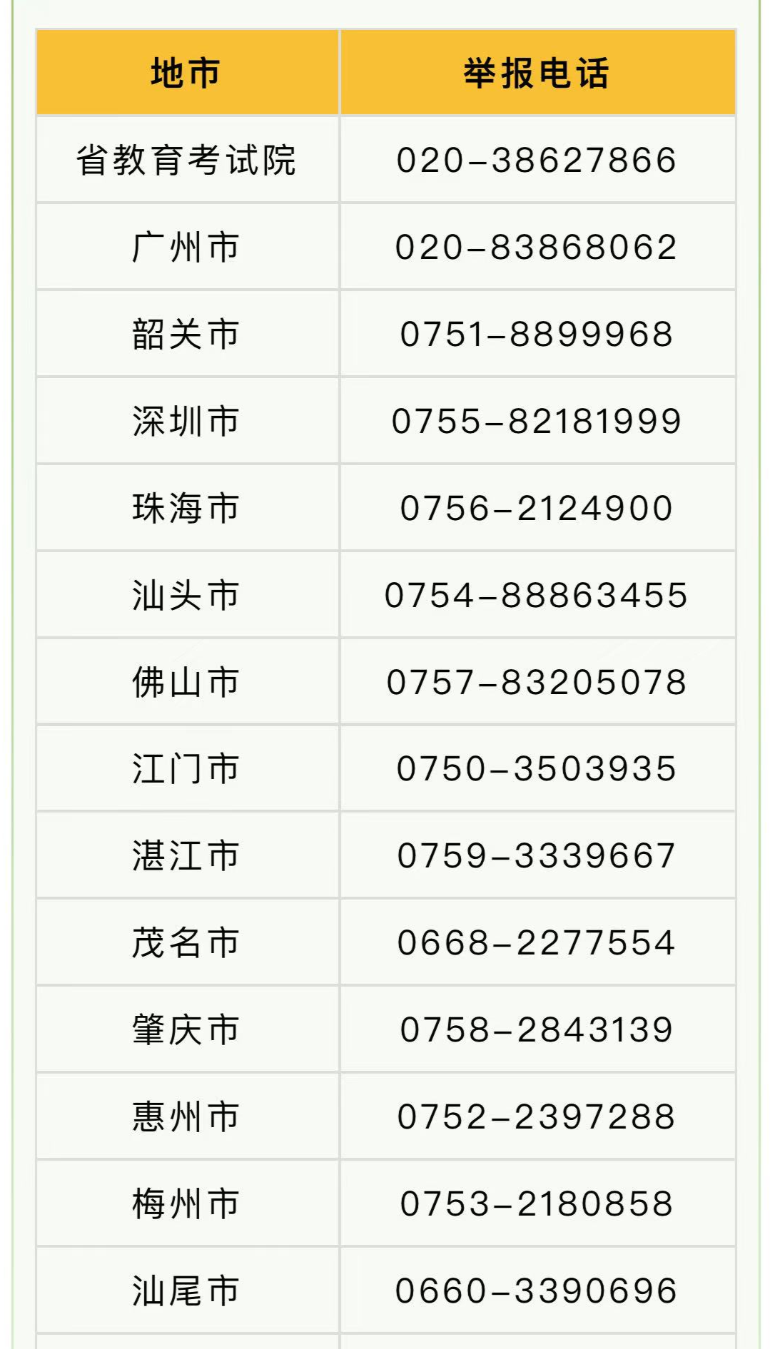 打擊涉考違法活動(dòng)！廣東公布2025年普通高考舉報(bào)方式