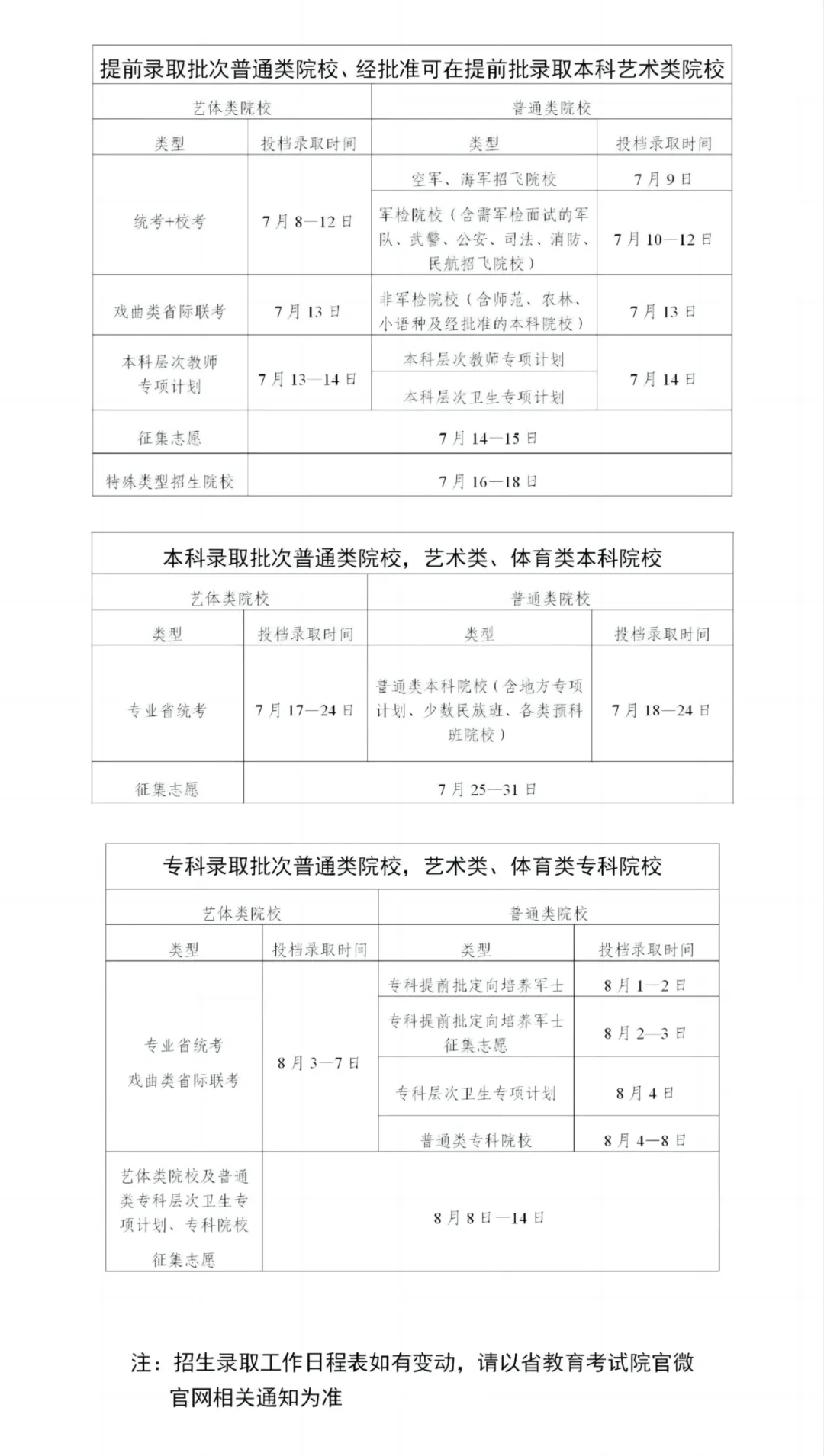 7月8日开始投档！广东2024年高招录取工作日程表公布