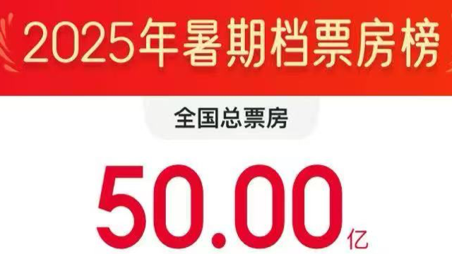 暑期档票房突破50亿元，《侏罗纪世界：重生》《长安的荔枝》带热大盘
