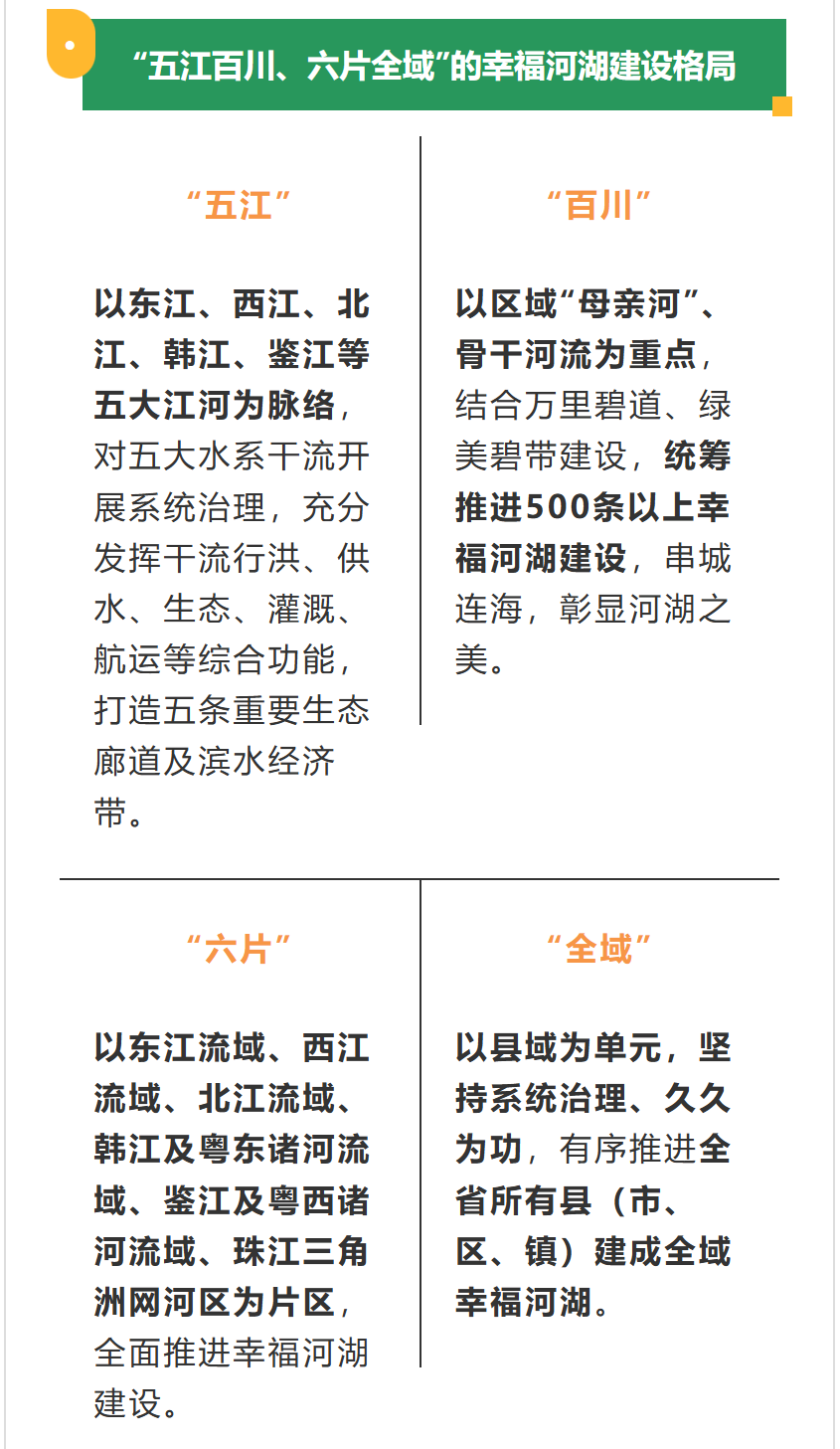 广东今年第1号总河长令发布！提出20项主要任务