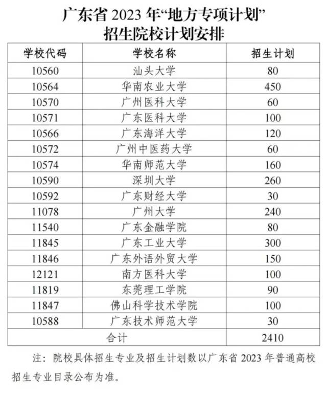 承 办中山聂卫平围棋教室,弈才围棋会馆_中山大学招生办_中山人事局编制办主任