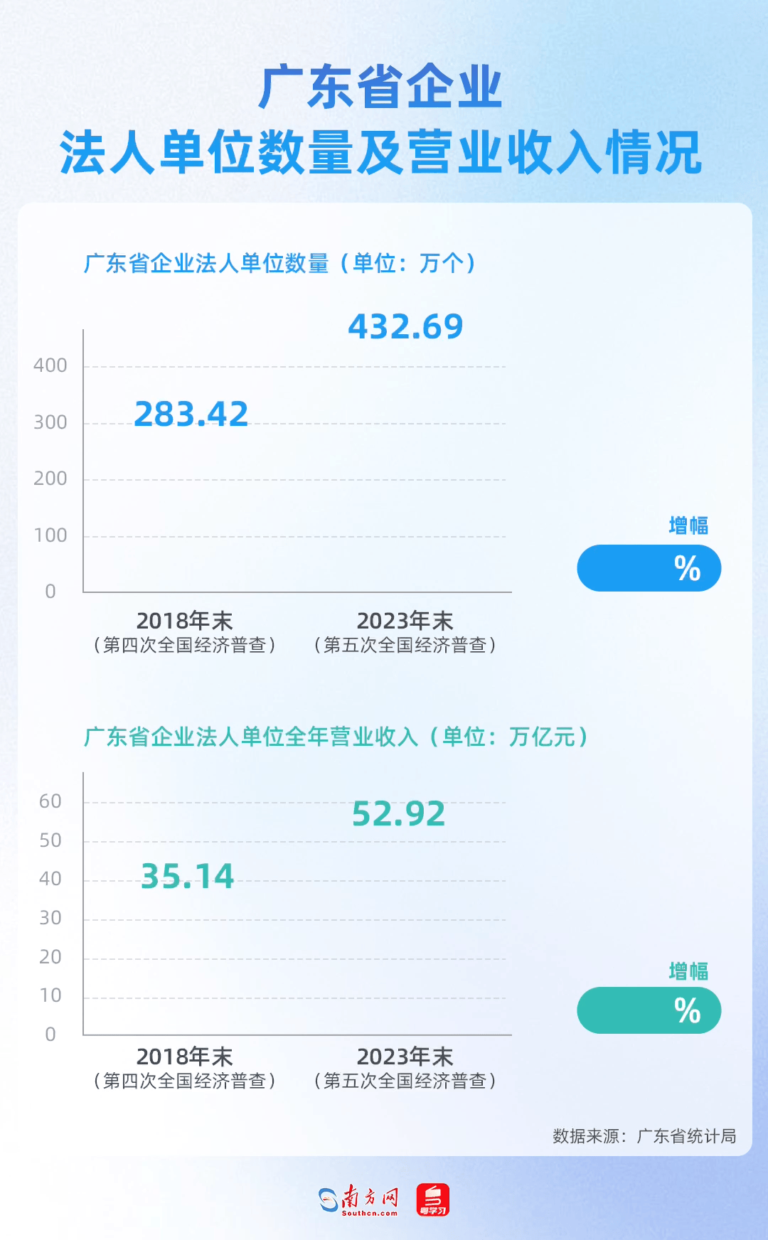 數(shù)說大灣區(qū)｜廣東經(jīng)營主體為何穩(wěn)居全國C位？數(shù)據(jù)來盤點！