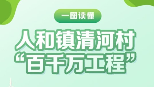 一图读懂广州市白云区人和镇清河村“百千万工程”