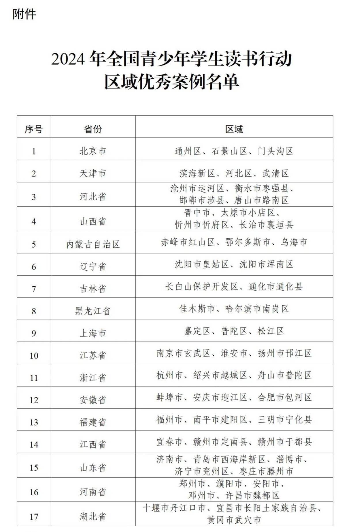 廣東5個(gè)區(qū)域優(yōu)秀案例入選！教育部公布最新名單
