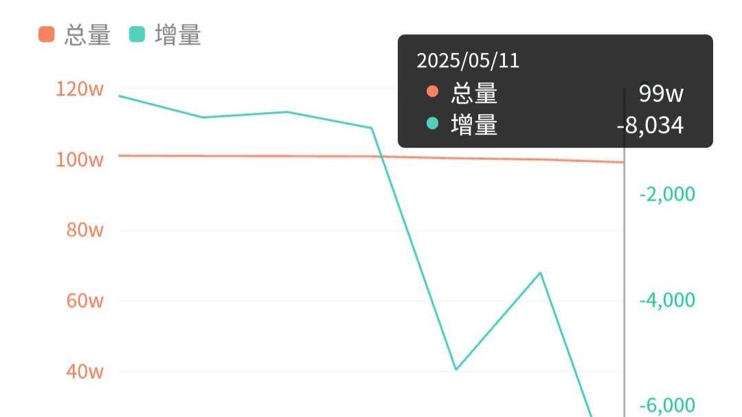“吃中國(guó)飯?jiān)抑袊?guó)鍋”的藝人終將無(wú)路可走