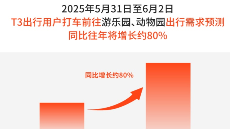 出行需求猛增八成，穗莞佛荣登龙舟赛热门城市