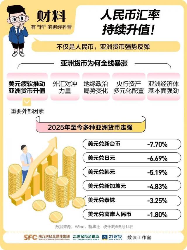 图：21财料