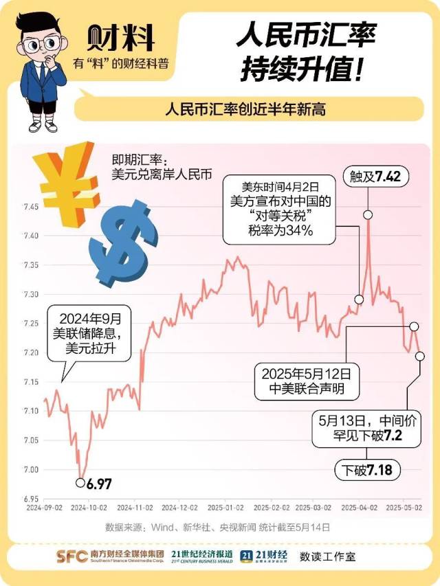 图：21财料
