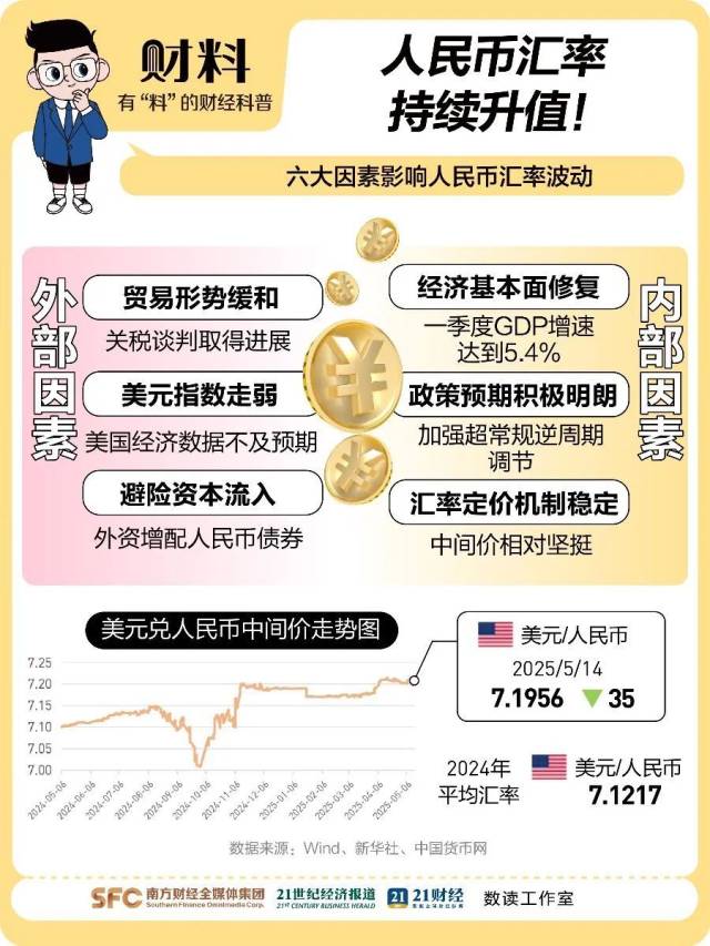 图：21财料