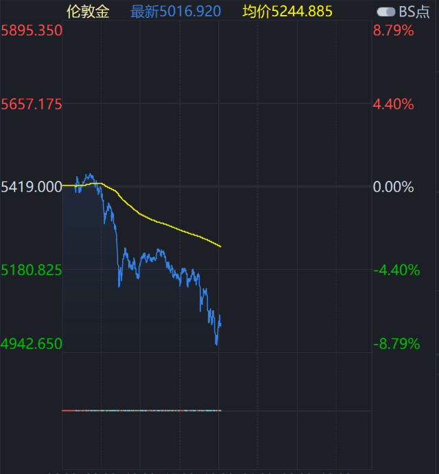 顾客试戴金戒指。