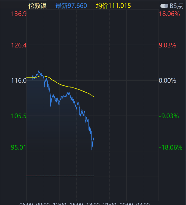 顾客试戴金戒指。