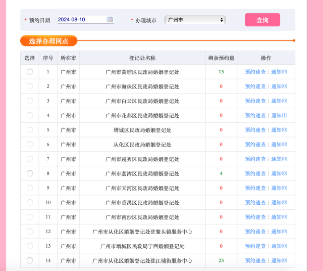 广州多区婚姻登记额度在8月10日“七夕”当天已约满。