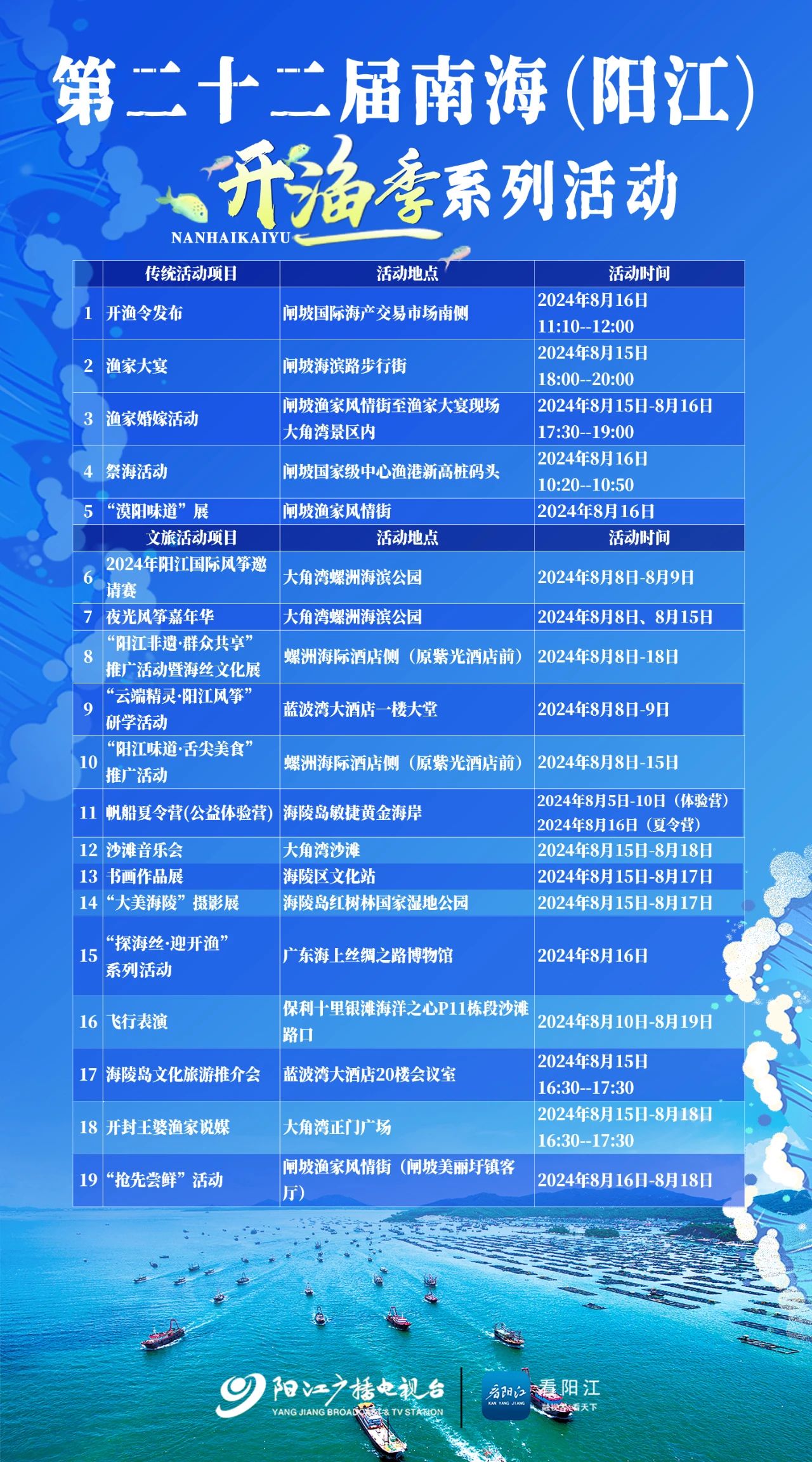 图源：“阳江广播电视台”微信公众号