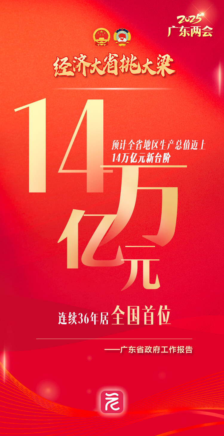 连续36年全国首位 广东迈上14万亿新台阶丨省政府工作报告