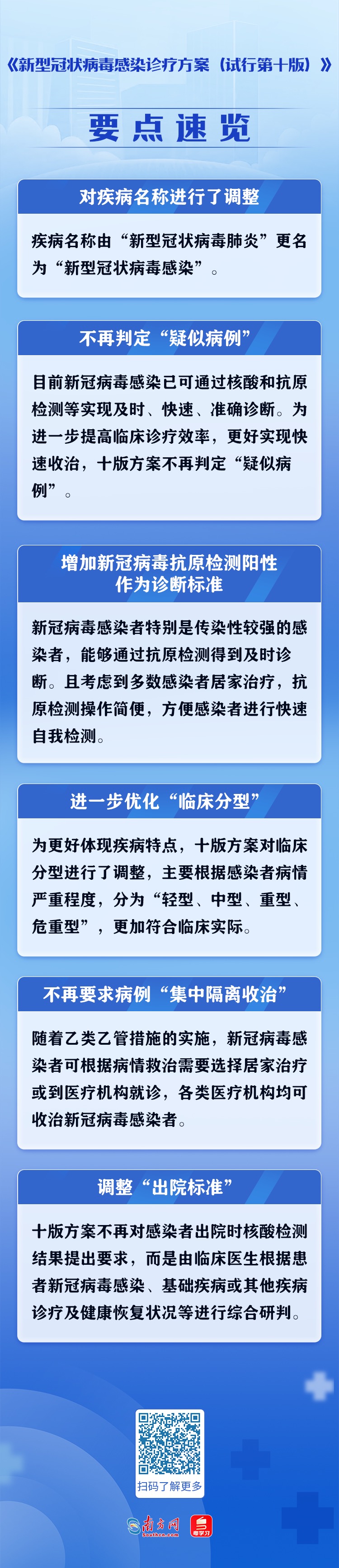 博鱼(综合)体育app官网入口(2023已更新)最新版本(百度/文库/小红书)