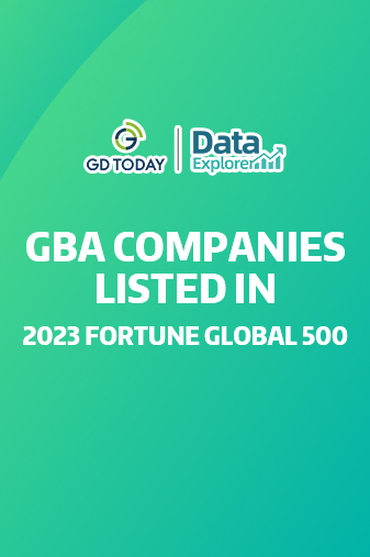 Data Explorer | 25 GBA companies listed in 2023 Fortune Global 500