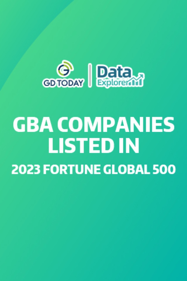 Data Explorer | 25 GBA companies listed in 2023 Fortune Global 500