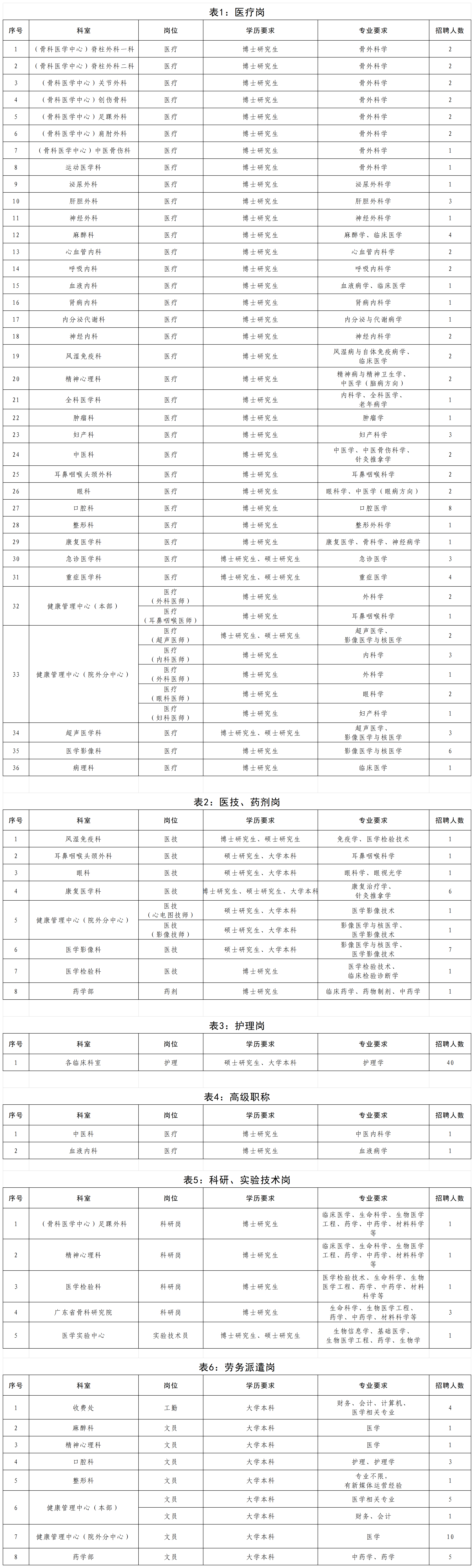 2026年度招聘指标_岗位汇总简表 .png