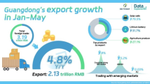 Data Explorer | Guangdong's trading with emerging markets kept growing in 2023’s first 5 months