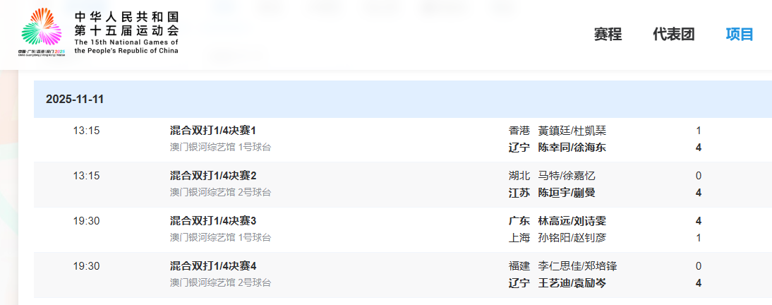 十五运会乒乓球成年组混双1/4决赛赛果。图源:十五运会官网