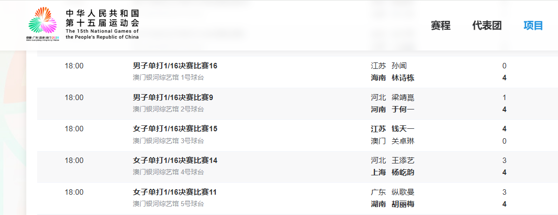 十五运会乒乓球成年组男单、女单今日晚间赛果。图源:十五运会官网