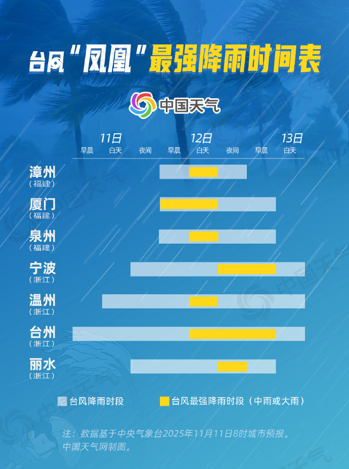 气旋“凤凰”与冷空气联手制造风雨。不同地方